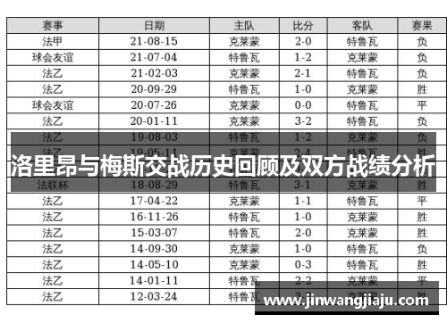 洛里昂与梅斯交战历史回顾及双方战绩分析