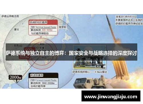 萨德系统与独立自主的博弈：国家安全与战略选择的深度探讨